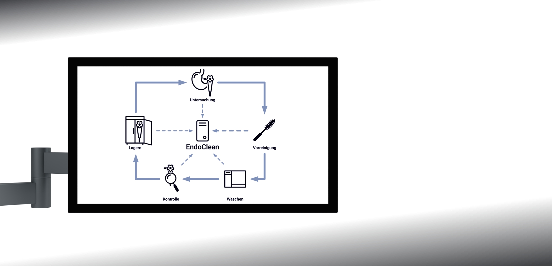 EndoClean Webinterface auf einem Computermonitor