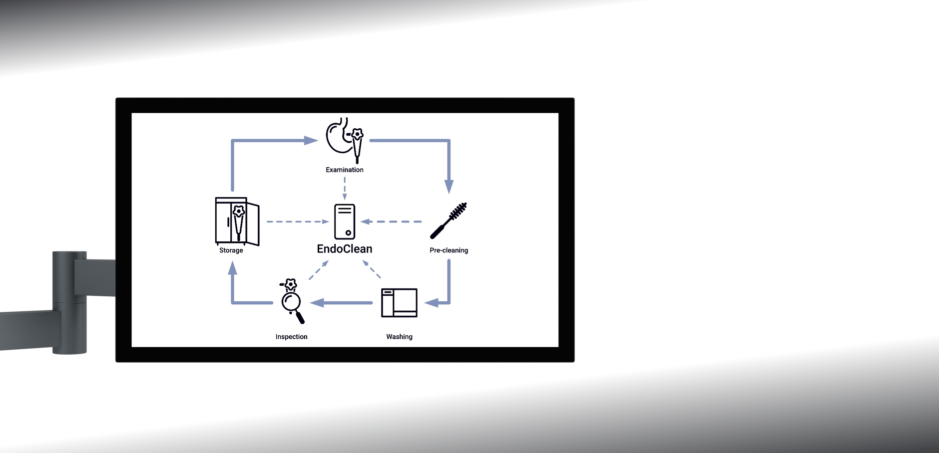 EndoClean webinterface on a computer monitor