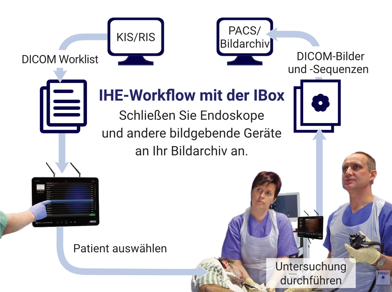 workflow-de.jpg